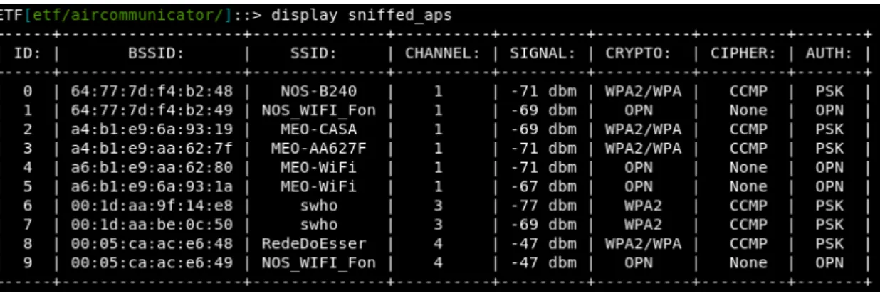 Figure 3.8: Demonstration of the display command.