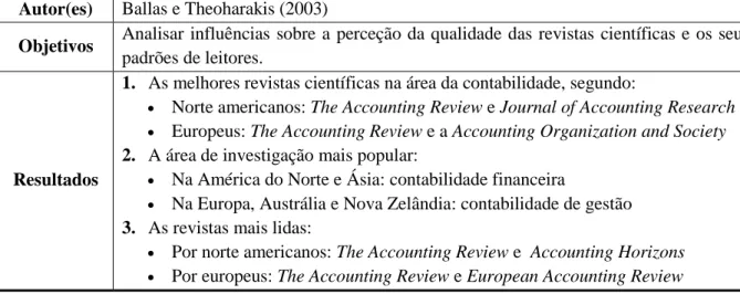 Tabela 6: Resumo do estudo de Ballas e Theoharakis (2003)  Autor(es)  Ballas e Theoharakis (2003) 