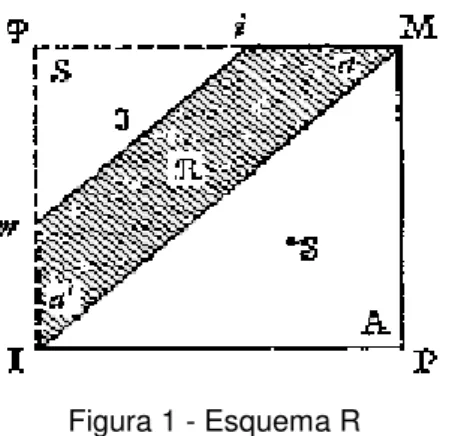 Figura 1 - Esquema R 