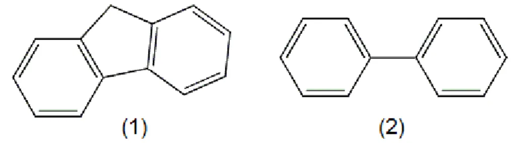 Figura 5. Estruturas de compostos (1) fluoreno e (2) bifenil. 8