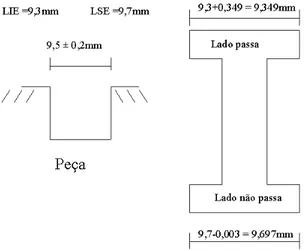 Figura 1.3: Configura¸c˜ao do Sistema de medi¸c˜ao passa n˜ ao passa