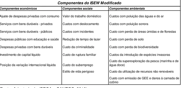 Tabela  2:  Sumário  de  componentes  ambientais  que  integram  o  cálculo  do  ISEW modificado