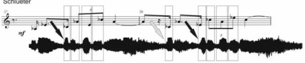 Figura 17 - Schlueter: Agrupamento de notas