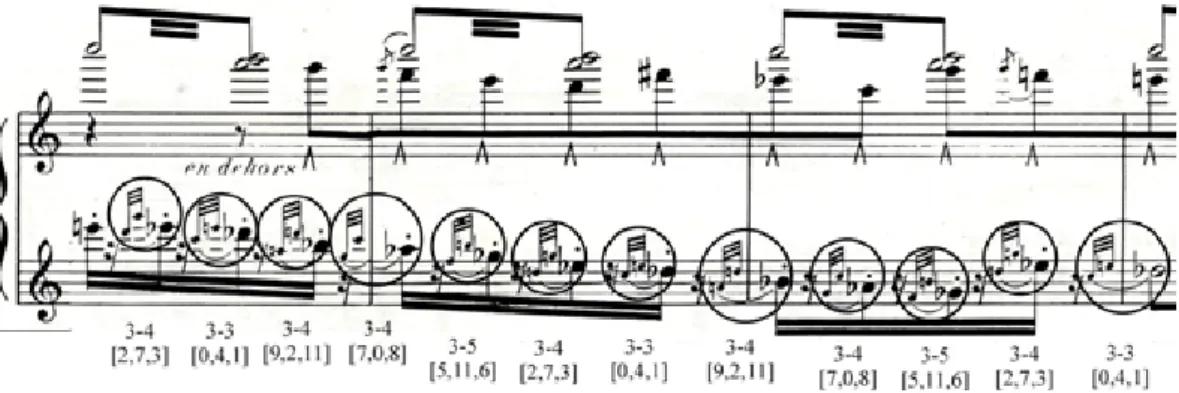 Figura 13. Segmentação dos tricordes ao longo do início da subseção A4 (c. 32 – 34)