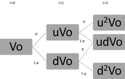 Figura 6. Processo multiplicativo (Fonte: Elaborado pela autora). 