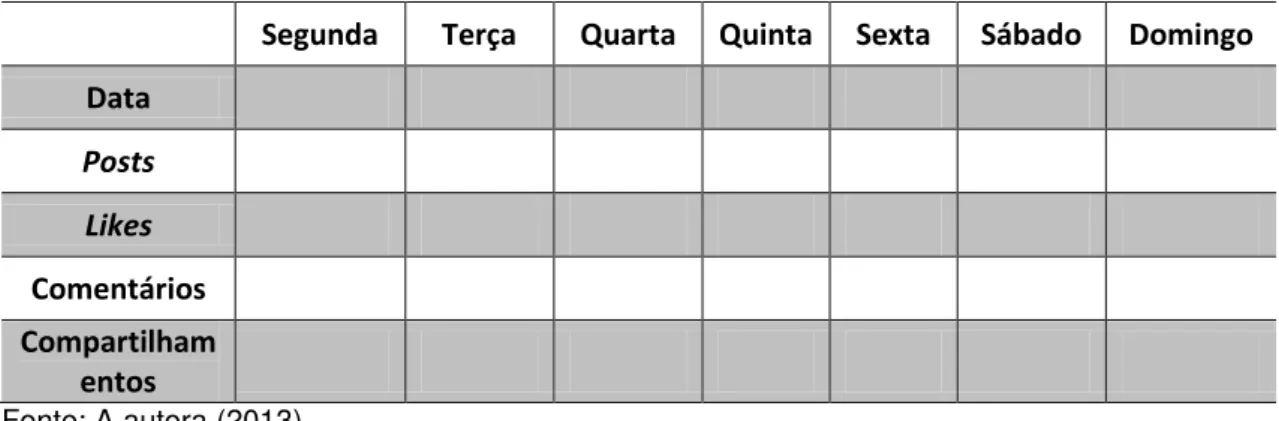 Tabela 5 - Modelo de planilha 