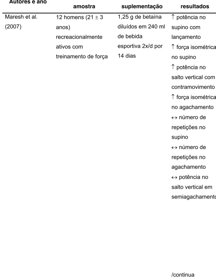 Tabela  2  -  Efeitos  da  suplementação  de  betaína  sobre  o  desempenho  de  força  e  potência muscular  