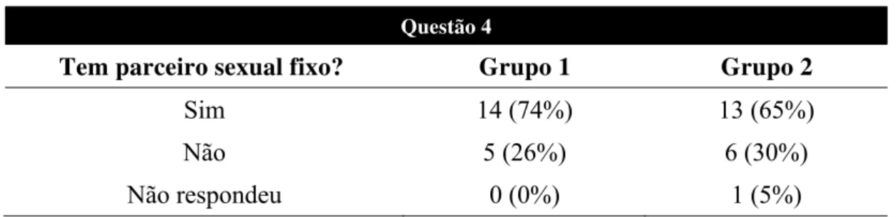 Tabela 7 -   Parceiro sexual fixo 