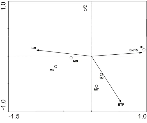 Figura  2.  Diagrama  de  ordenação  dos  dois  primeiros  eixos  da  análise  de  correspondência  canônica  (CCA),  usando  o  método  de  plotagem  biplot  scalling,  das  parcelas  amostradas  nas  seis  áreas  de  cerradão  relacionadas  às  variáveis