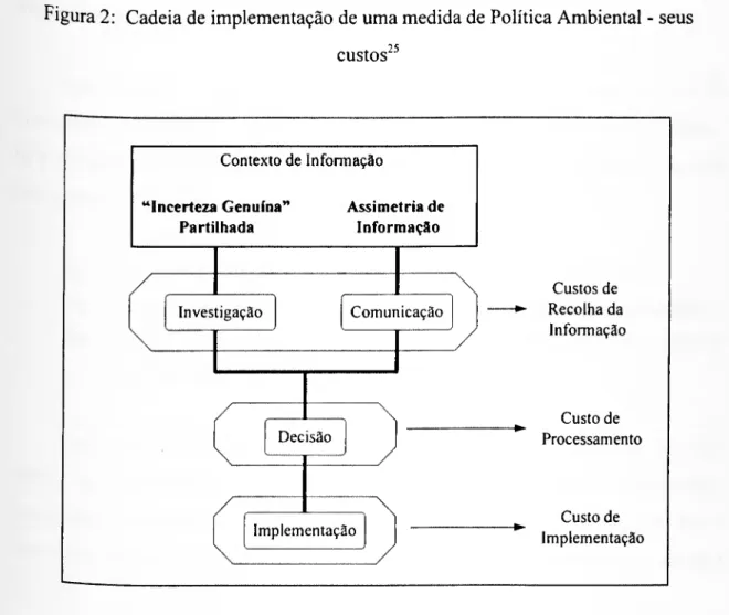 Figura 2: Cadeia de implementação de uma medida de Política Ambiental - seus  custos 25 