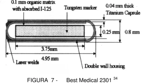 FIGURA  7 -   Best Medical 2301  34 