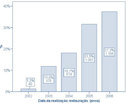 Gráfico 1: Distribuição esquemática dos dados referentes à amostra em estudo 