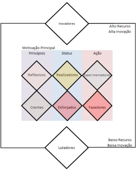 Figura 2.5 - Oito segmentos do segundo inventário psicográfico  –  VALS 2 