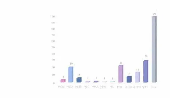 Gráfico 3 – Ações de Ministérios e Secretarias Especiais para o eixo “Autonomia, igualdade no  mundo do trabalho e cidadania”, do Plano Nacional de Políticas para as Mulheres –  