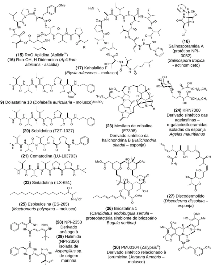 Figura I.3  -  Protótipos  de  fármacos  de  origem  marinha  (com  as  respectivas  fontes  produtoras) em estudos clínicos e respectivas moléculas das quais foram originados