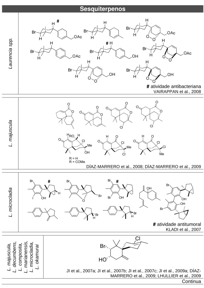 Tabela  II.1  -  Metabólitos  isolados  de  algas  vermelhas  da  família  Rhodomelaceae  (relatos publicados no período entre 2007 e 2009)