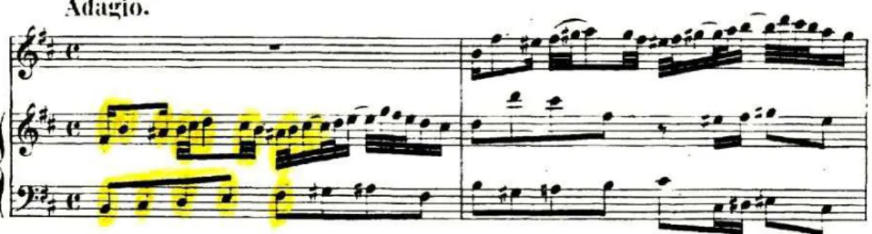 Fig. 10: Adagio da Sonata No. 6 para violino e cembalo, de J. S. Bach (comp. 1-2).  