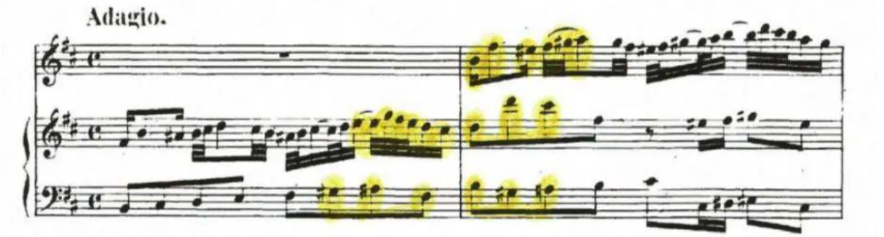 Fig. 12: Continuação do processo adotado a partir das notas em amarelo.  