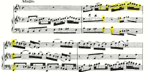 Fig. 14: Adagio da Sonata No. 6 para violino e cembalo, de J. S. Bach (comp. 1-4). 