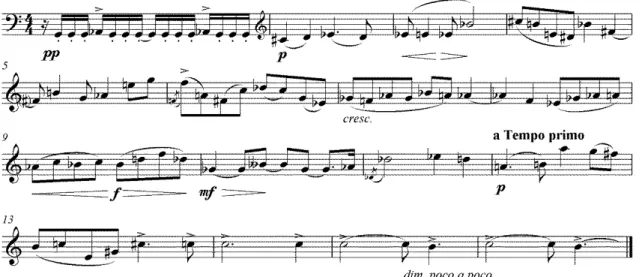 Fig. 31: Linha melódica principal referente ao tema da peça New York Sky-Line Melody.  
