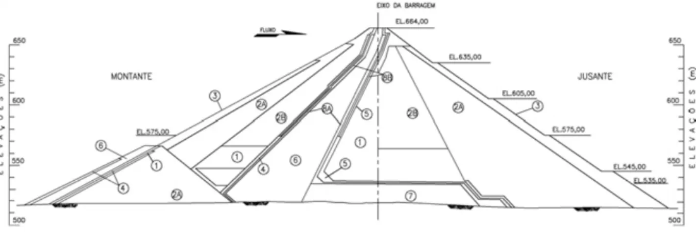 Figura 3.3 – Seção típica da barragem - UHE Emborcação (CEMIG, 1979).