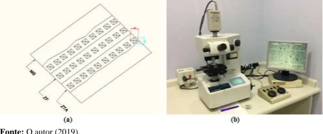 Figura 6: Esquemático das medidas e Microdurômetro de Análise de Imagem 