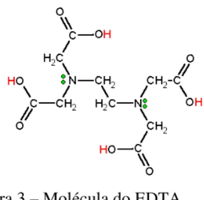 Figura 3 – Molécula do EDTA 