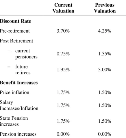 Table III Financial assumptions. Source: Scheme data 