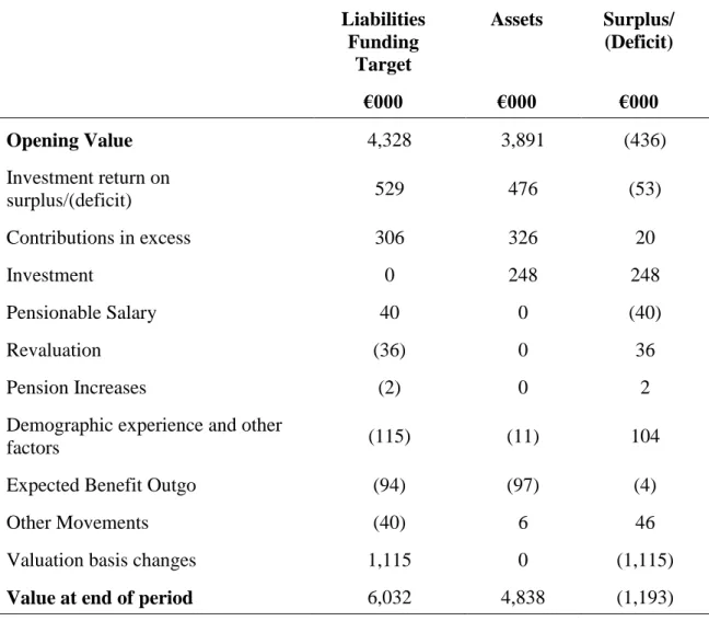Table VI Analysis of Surplus. Source: Own calculations 