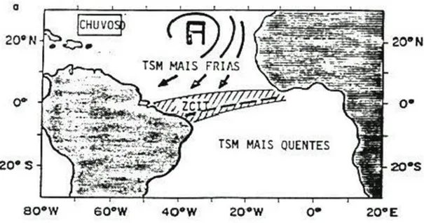 Figura 7. Interação da ZCIT com a TSM no período chuvoso no NNE; fonte: adaptada por Nobre e  Molion (1986)