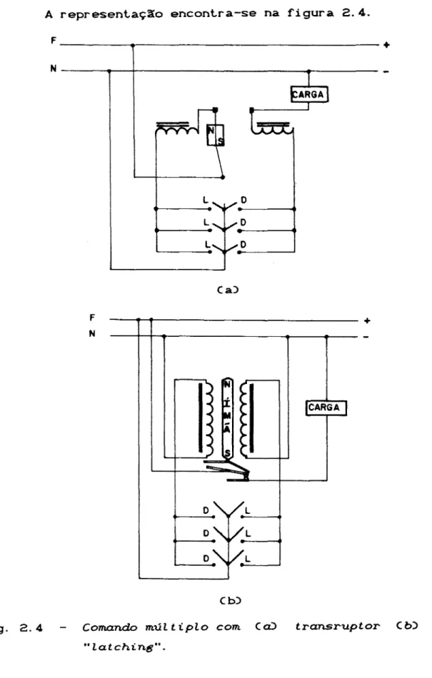 Fig. 2.4 Comando m.úl.t ipl.o com. Ca) transruptor Cb) rel.é Ul.atchi nsu•