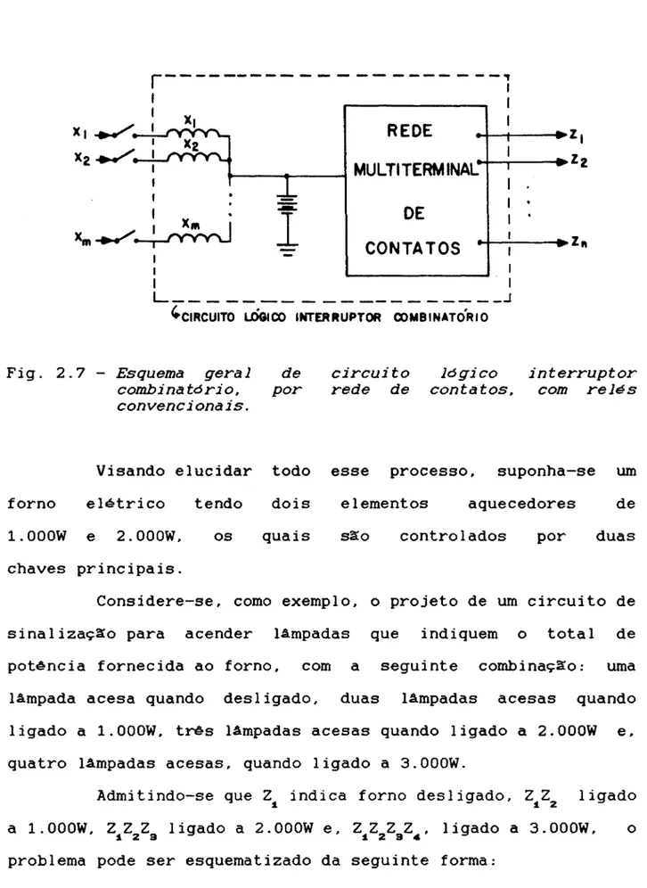 Fig. 2.7 - Esquema geral combinatório, convencionais. de por circuitorede de lógico interruptorcontatos,comrelés