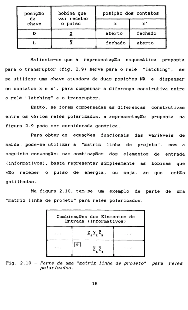Fig. 2.10 - Parte de uma &#34;matriz 1inha de projeto&#34; para relés polarizados.