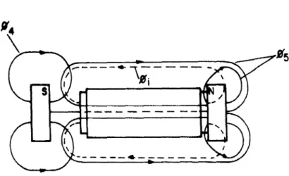 Fig. 3.3 - Esquema de fluxos magnéticos do quantor da figo 3.1