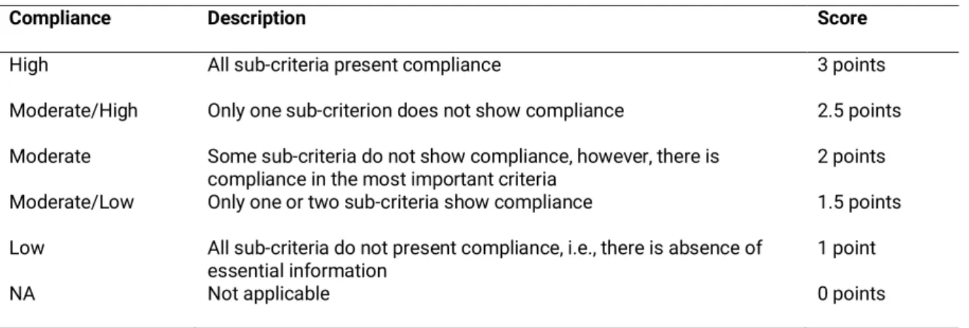 Table 1. Scoring procedure used to the comparative analysis of the models. 