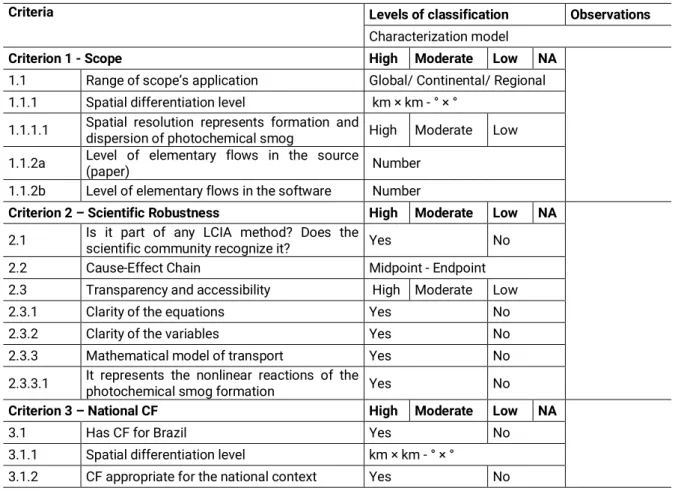 Table 2. Criteria for comparison and selection of the characterization models. 