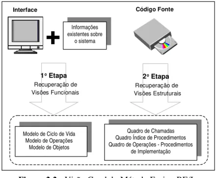 Figura 2.2 - Visão Geral do Método Fusion-RE/I