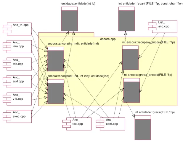 Figura 2.14 - Diagrama de componentes para o arquivo ancora.cpp