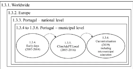 Figure 1.5. Systematisation of subsection 1.3 of the Introduction: The climate change adaptation context