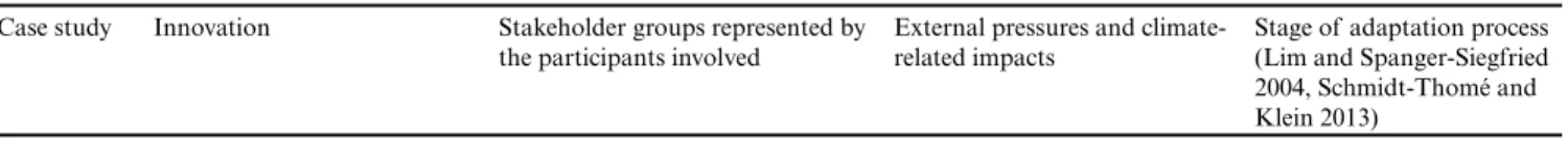 Table 1. Characterization of two participatory action-research case studies in Portugal, in the context of climate change adaptation.