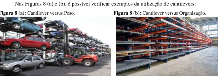 Figura 8 (a): Cantilever versus Peso.                      Figura 8 (b): Cantilever versus Organização.