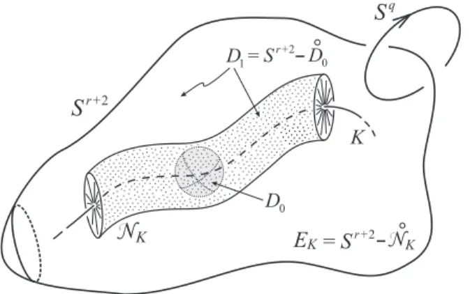 Figura 3.1: Esquema gráfico da construção c  Vamos determinar as homologias de C 1 e de C 2 .