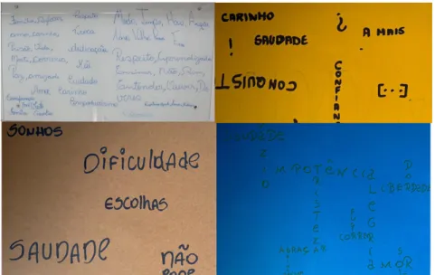 Figura 1 – registros escritos 