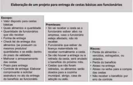 Figura 10: Proposta dos principais envolvidos - stakeholders 