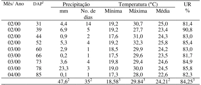 Tabela 6. Dados climáticos realizados durante a execução do experimento do C4.