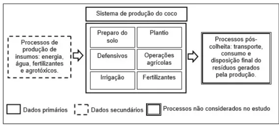 Figura 1: Fronteira do sistema