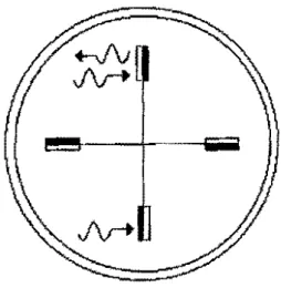 Figura 1:  Radiômetro de Crookes. 