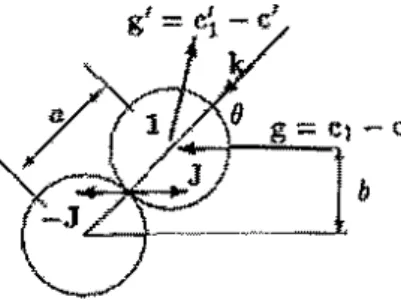 Figura 1.2:  Colisâo elástica entre duas esferas rugosas. 