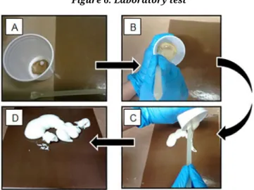 Figure 6: Laboratory test
