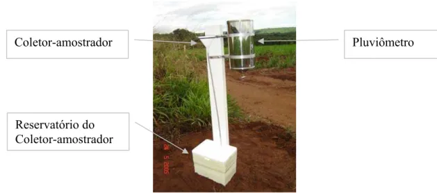 Figura 14. Detalhe do conjunto pluviômetro + coletor-amostrador de água de chuva instalado na área  experimental em 24 de maio de 2005 (Lat